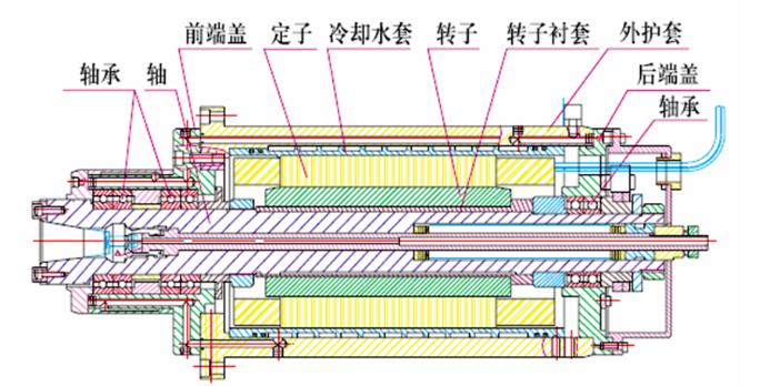 什么是電主軸？電主軸的結(jié)構(gòu)設(shè)計！
